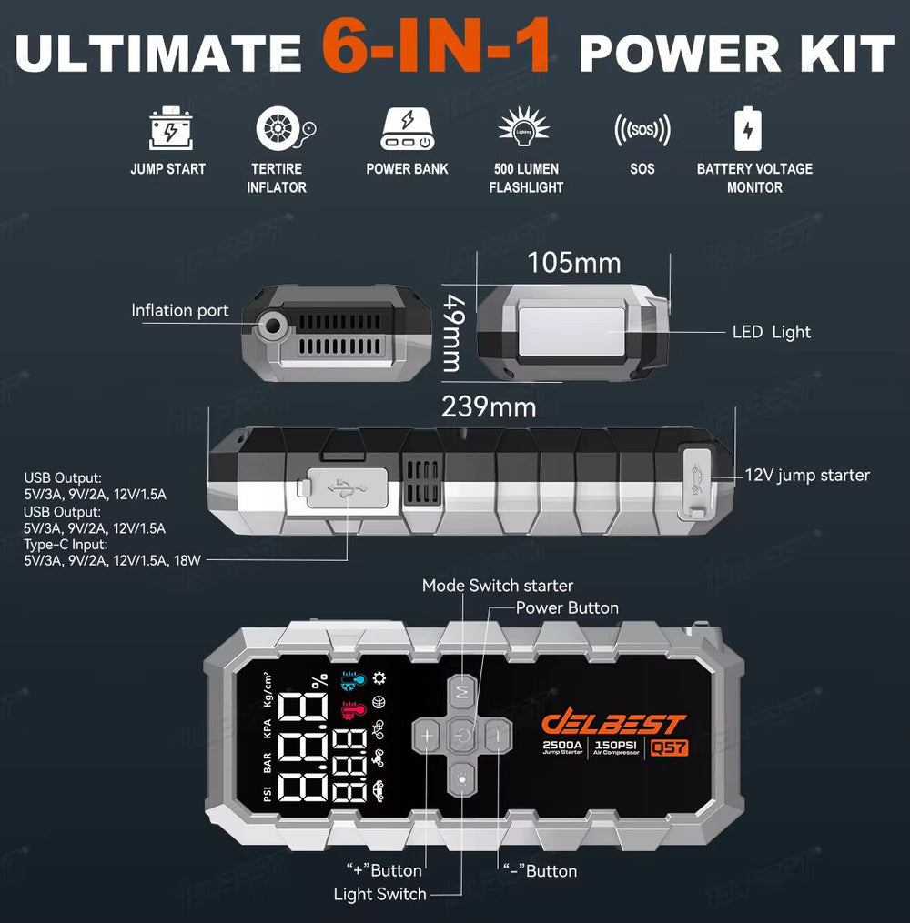 Smart Auto Gadgets & Solar Power Essentials